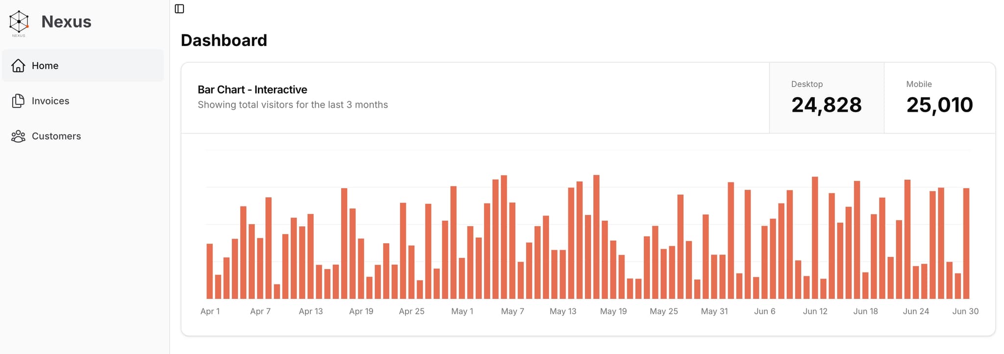 Nexus仪表盘界面截图